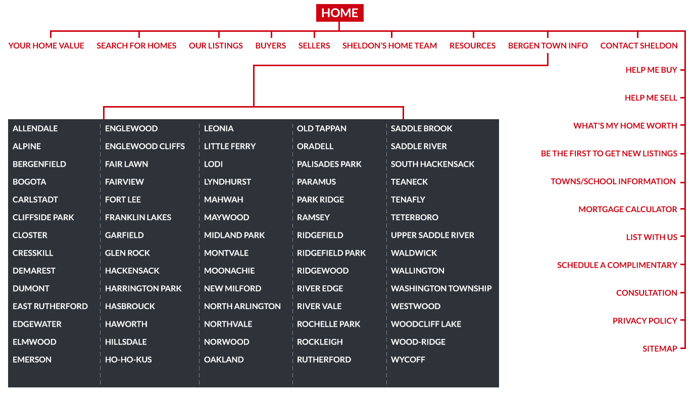 | Best Real Estate Agent | Buy And Sell Homes In Oradell Nj